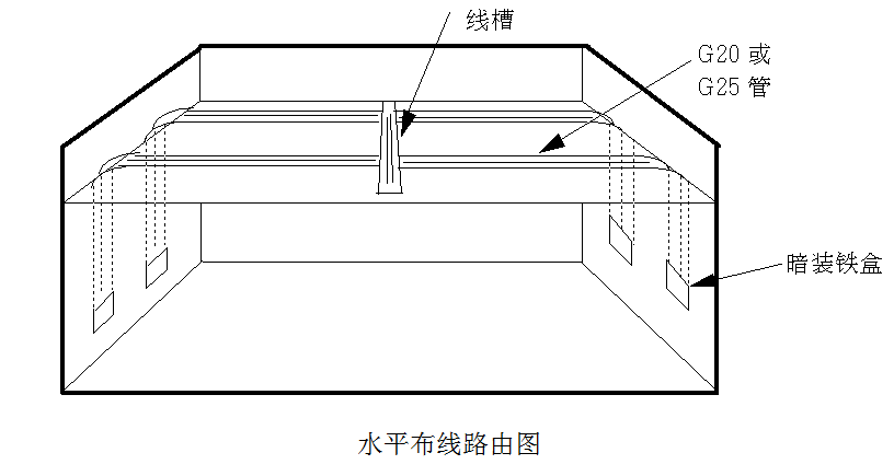 弱电工程